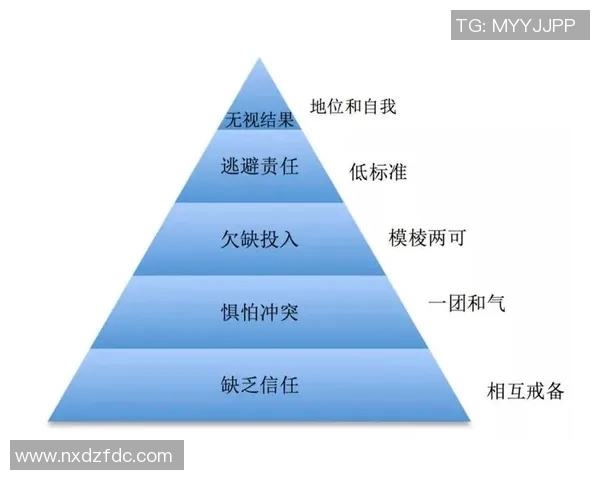 西安篮球队团队协作表现的数据分析与提升策略探讨 西安篮球队团队协作表现的数据分析与提升策略探讨